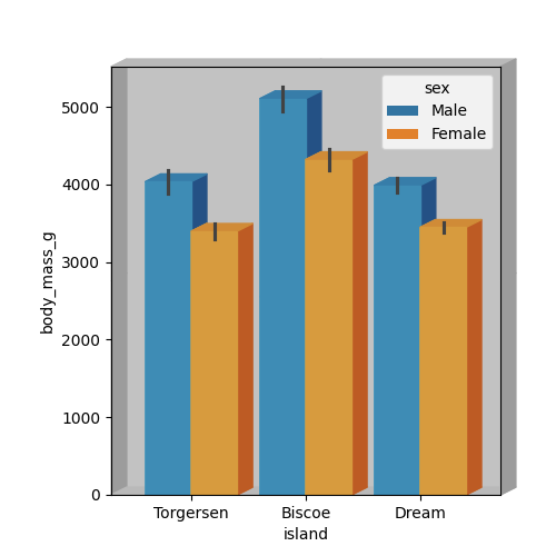 demo barchart